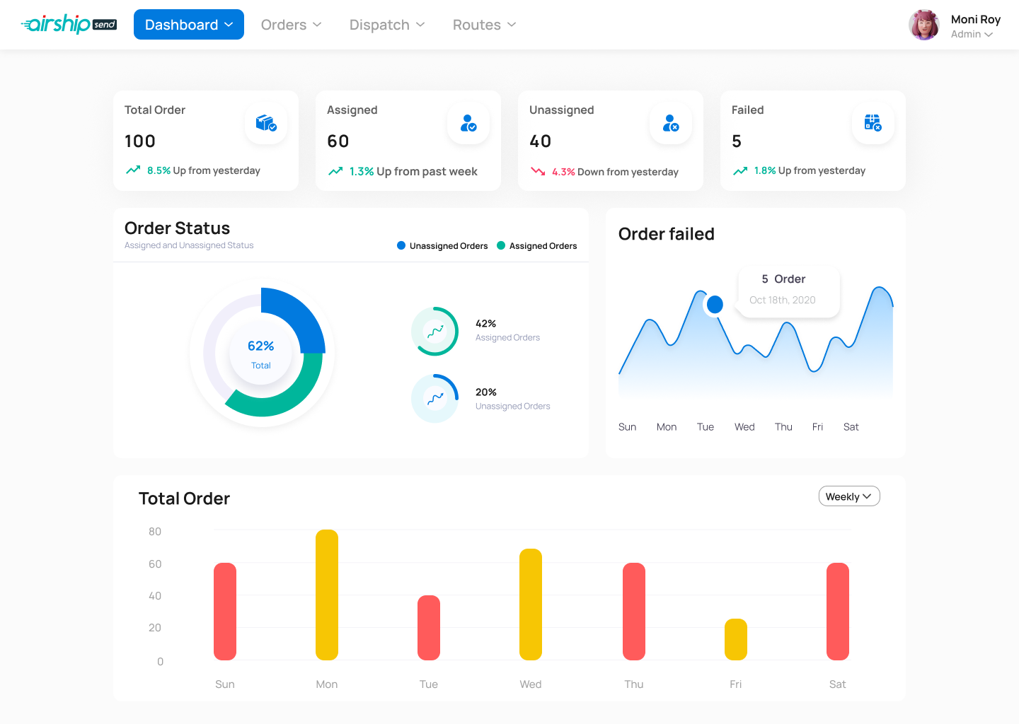 Admin dashboard