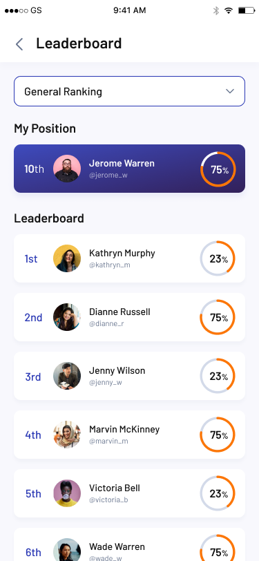 Leaderboard